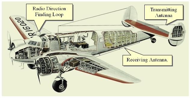 Image result for earhart's plane with radio wires and direction finder - Simplex0