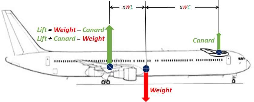767-Canard-Stretch