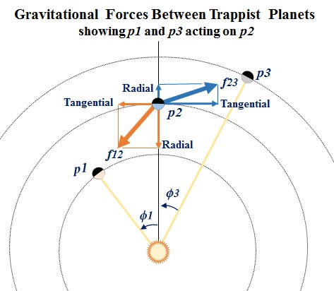 Resolving Force Vectors