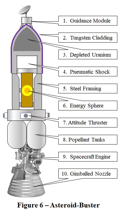 orbdef6