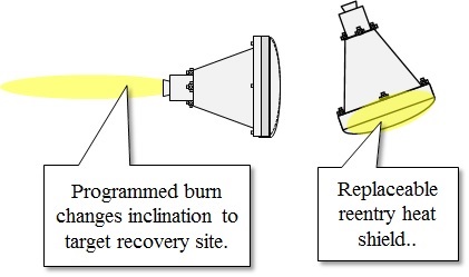 Recovery of Service Module
