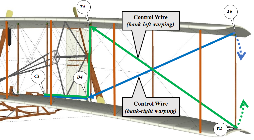 Left Wing Structure Wires