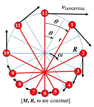 tangent