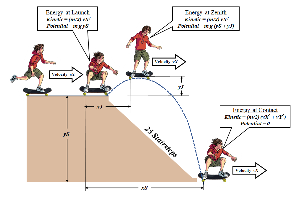 jump
                    dimensions